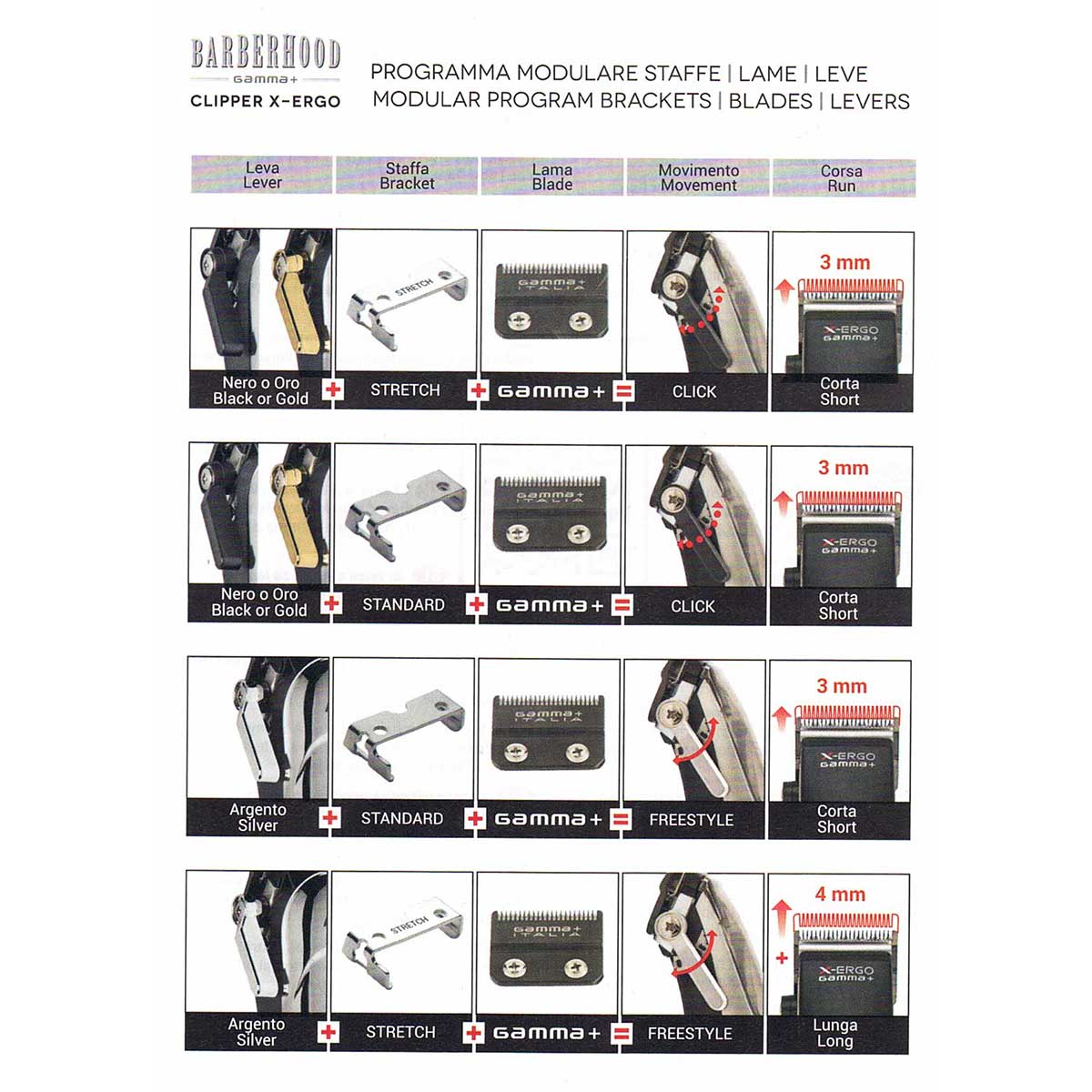 Tondeuse de Coupe Gamma Piu X-ERGO – Image 4